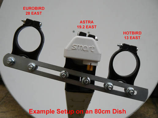 Dish to Hot Bird 13