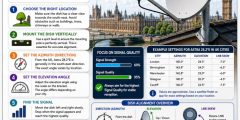 How to Properly Align a Satellite Dish to Astra 28.2°E in the UK: Complete Guide to Dish Direction, Elevation and Strong Signal Reception