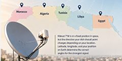 How Does the Nilesat Dish Direction Change Between North African Countries? A Complete Practical Guide
